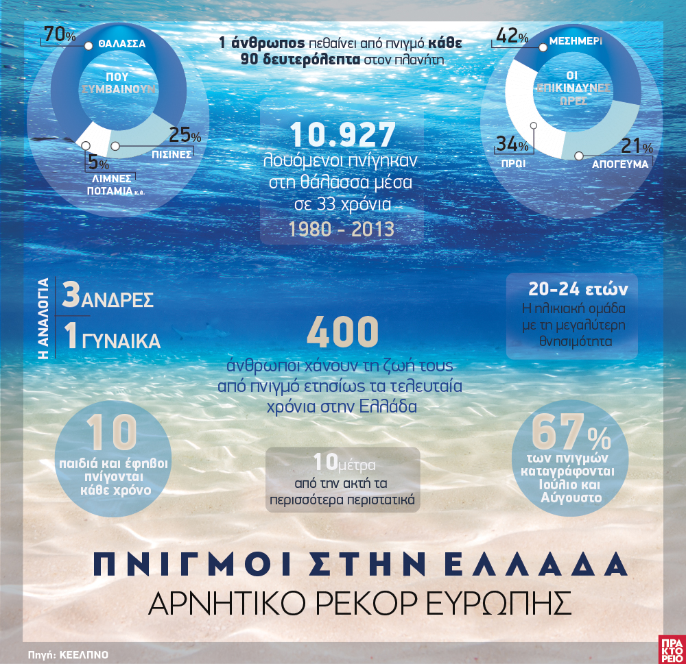 drowning-in-greece